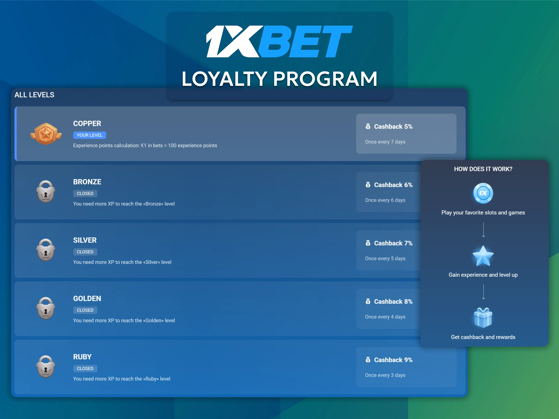Earn exclusive points and cash rewards through 1xBet’s rewarding loyalty program.